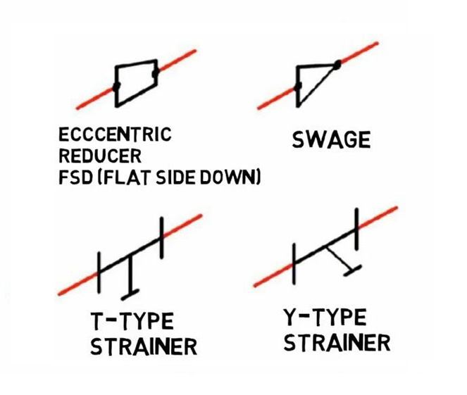 Basic Isometric Symbols